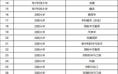 中国科学技术大学(中国科学技术大学研究生信息平台)