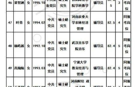 河南大学文凭(河南大学学历证书)