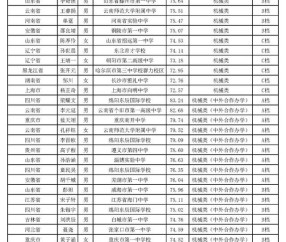 华中科技大学文凭(华中科技大学学位授予规定)