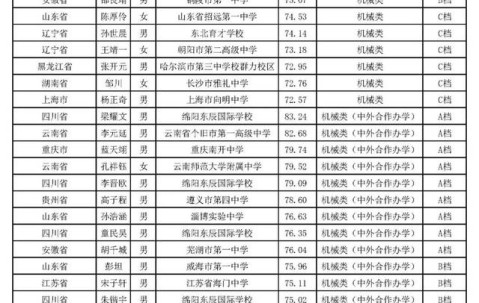 华中科技大学文凭(华中科技大学学位授予规定)