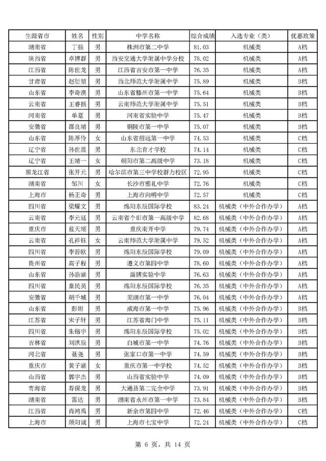 华中科技大学文凭(华中科技大学学位授予规定)
