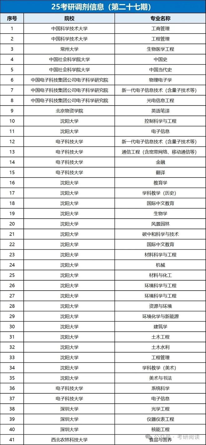 中国科学技术大学(中国科学技术大学研究生信息平台)