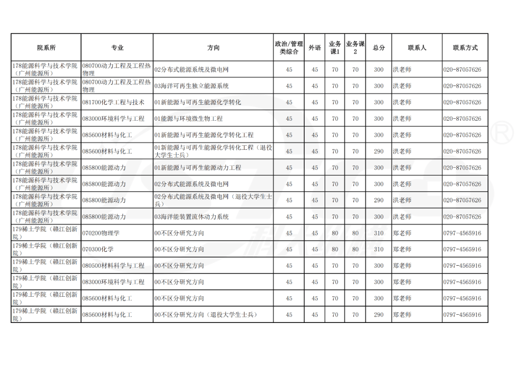 中国科学技术大学(中国科学技术大学研究生信息平台)