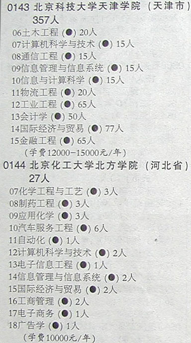 北京化工大学毕业证查询